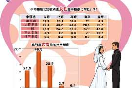 囊谦侦探事务所：女性应正确看待夫妻人身关系